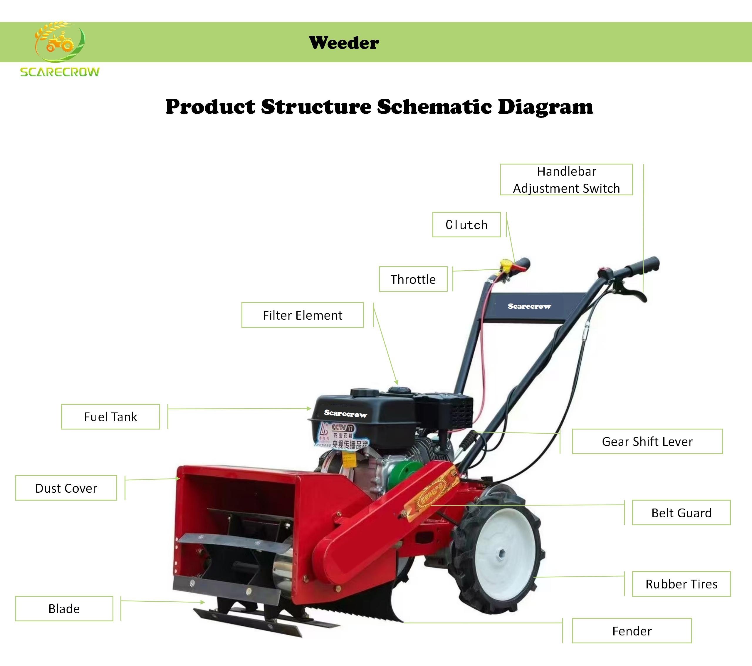Economische op maat gemaakte l - Farming Agriculture Logo recensie en prijs
